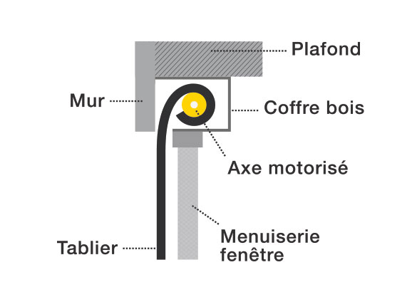 Dans coffre bois menuisé